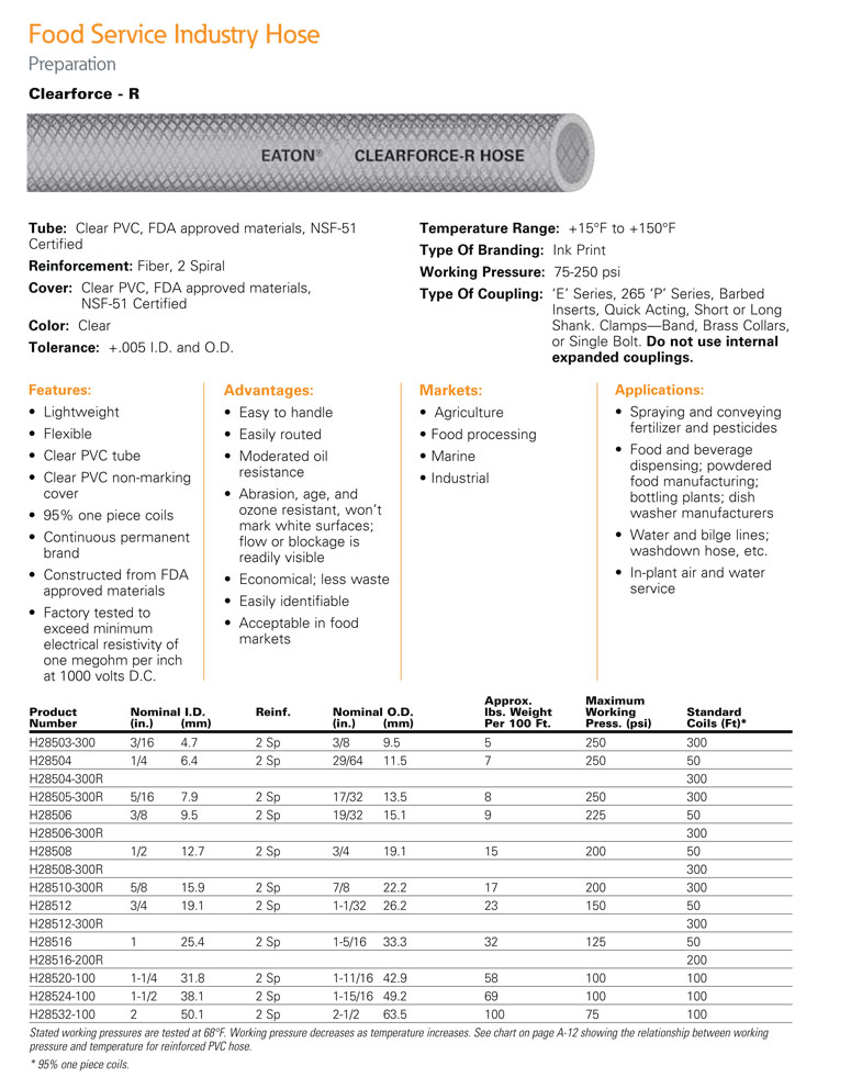 Eaton Clearforce H285