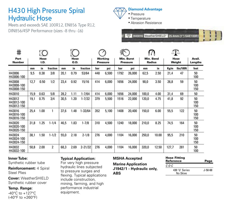 H430 Hose