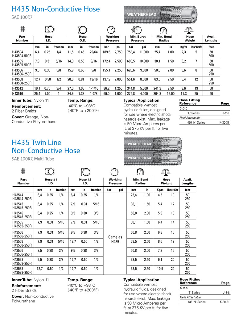 100R7 Eaton H435