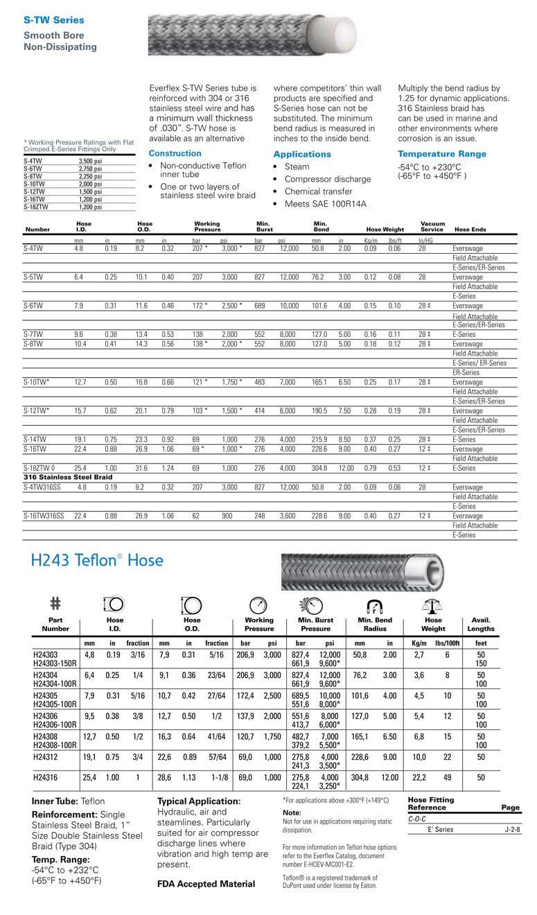 Eaton Braided Stainless Steel Teflon Hose