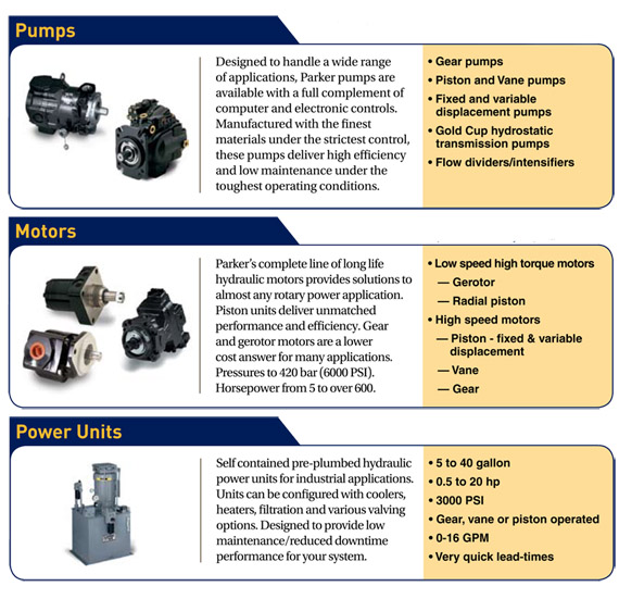 Parker Hydraulic Pump and Motor