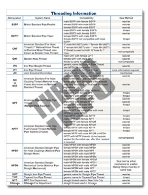 Hydraulic Thread Information